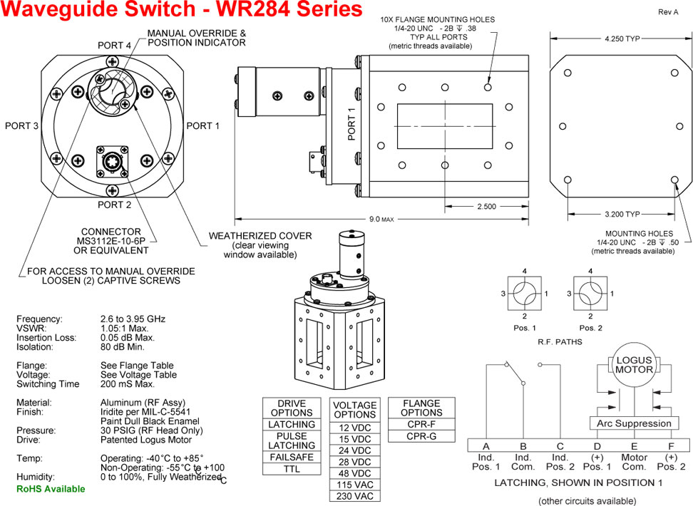 WR284 Series technical diagram